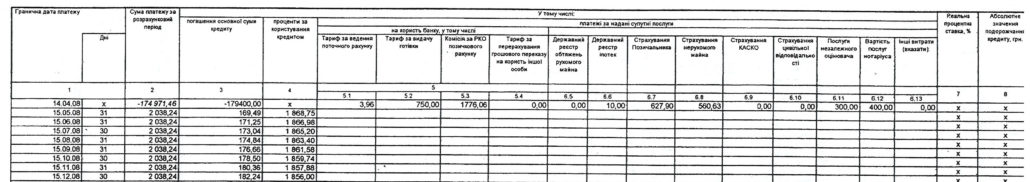 Юридическая компания "Гранд Иншур". Таблица расчёта совокупной стоимости кредита.