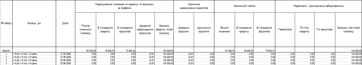 Гранд Иншур. Расчёт задолженности по кредиту. Столбцы детализированного расчёта задолженности.