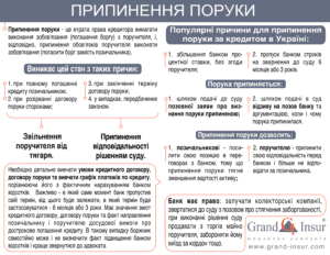 Припинення поруки по кредиту через суд.