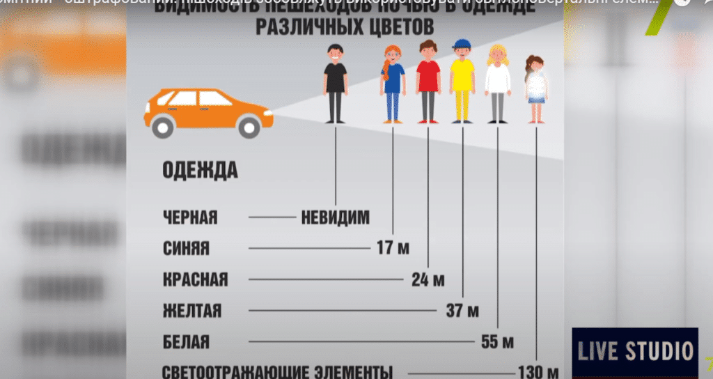 Пешеход в тёмной одежде практически невидим на дороге.