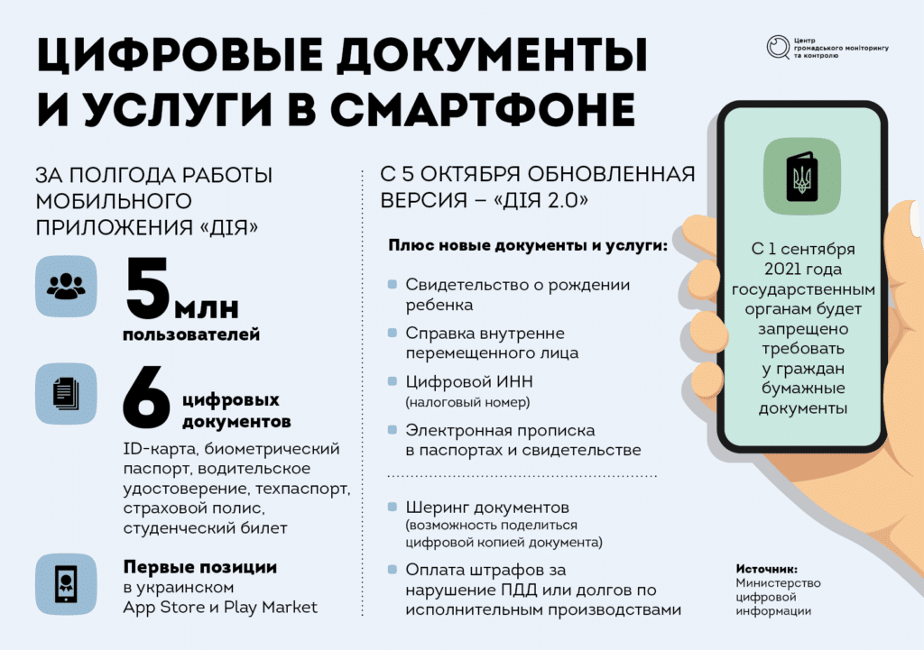 Документи дитини тепер у додатку Дія.