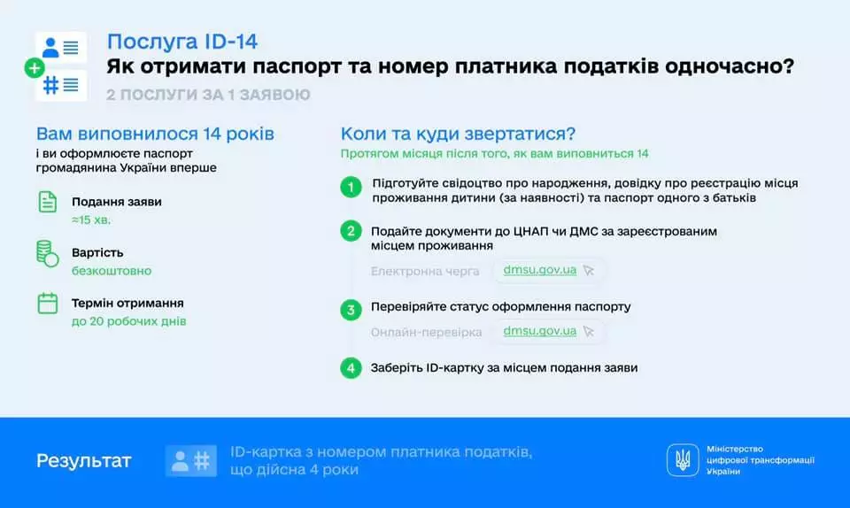 ID-14 - безкоштовний сервіс паспортів та податкових номерів для підлітків