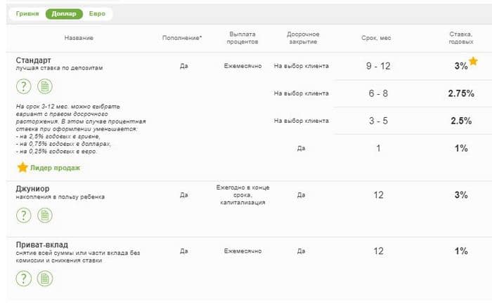 Онлайн депозит ПриватБанка опасен!