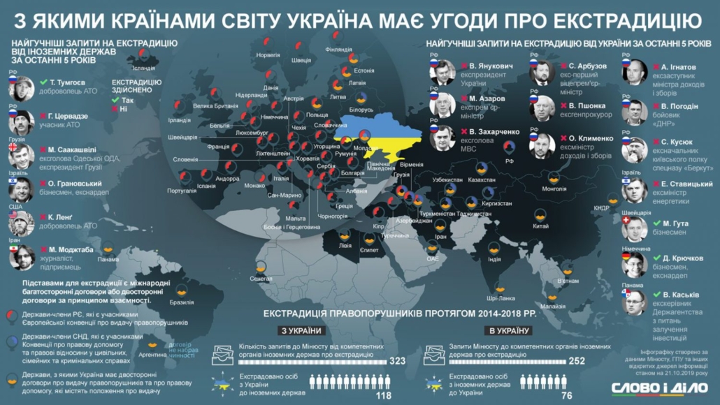 Перечень стран, с которыми Украина имеет соглашения об экстрадиции.