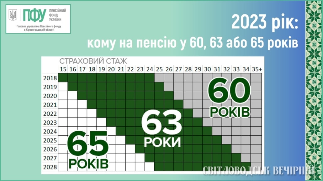 Оформлення пенсії в Україні - Страховий стаж в Україні для отримання пенсії
