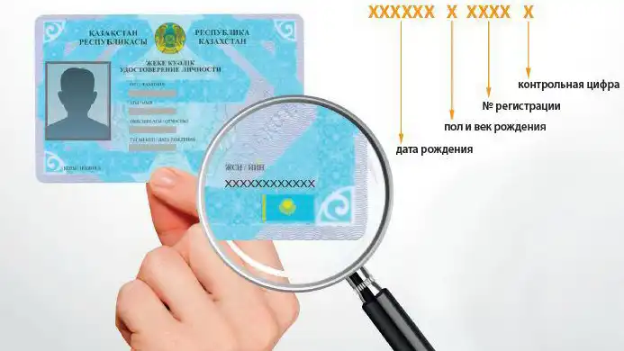 Что значит ИИН?