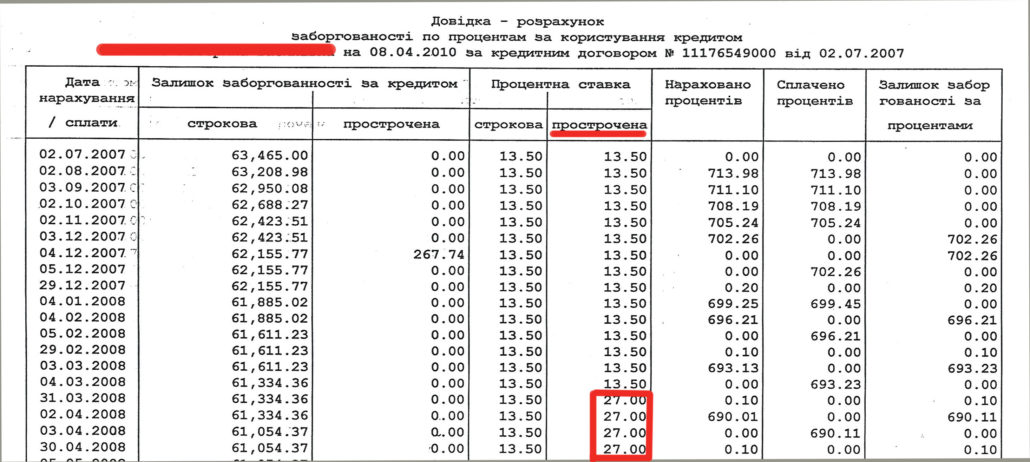 Юридическая компания "Гранд Иншур". УкрСиббанк не руководствуется условиями договоров и требует значительно большие платежи.