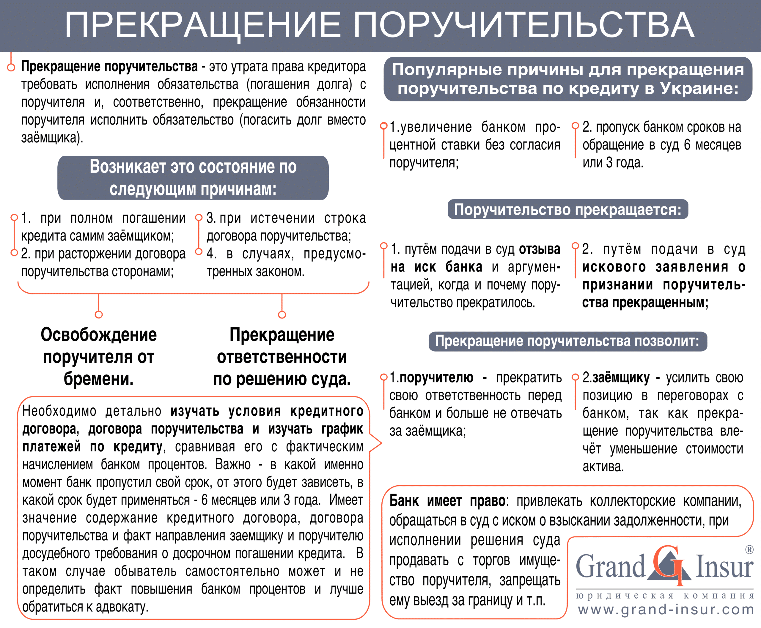 Отмена поручительства Прекращение поручительства. Инфографика. Юридическая компания "Гранд Иншур"