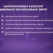 Легалізація зброї_ чи готові українці до подібних законодавчих змін_Moment_КВ Легализация оружия. Законопроект № 5708.