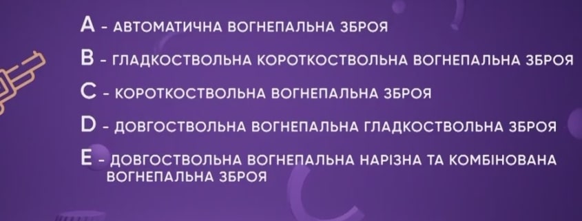 Легализация оружия. Законопроект № 5708.