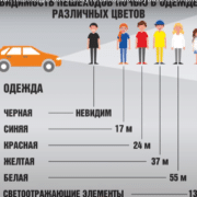 Пешеходов в Украине будут штрафовать за отсутствие световозвращающих элементов в тёмное время суток