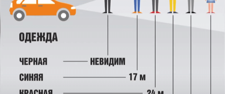 Пешеходов в Украине будут штрафовать за отсутствие световозвращающих элементов в тёмное время суток