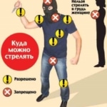 Травматическое оружие